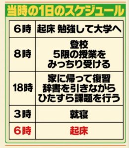 なかやまきんに君の1日のスケジュール