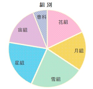 宝塚グラフ